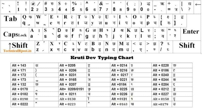 hindi english typing keyboard chart