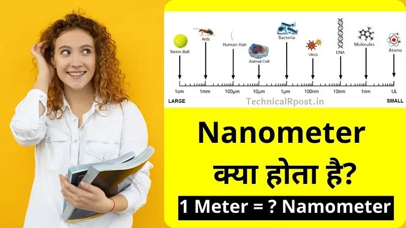 Nanometer kya hota hai? नैनोमीटर क्या है? (1 मीटर = ? नैनोमीटर)